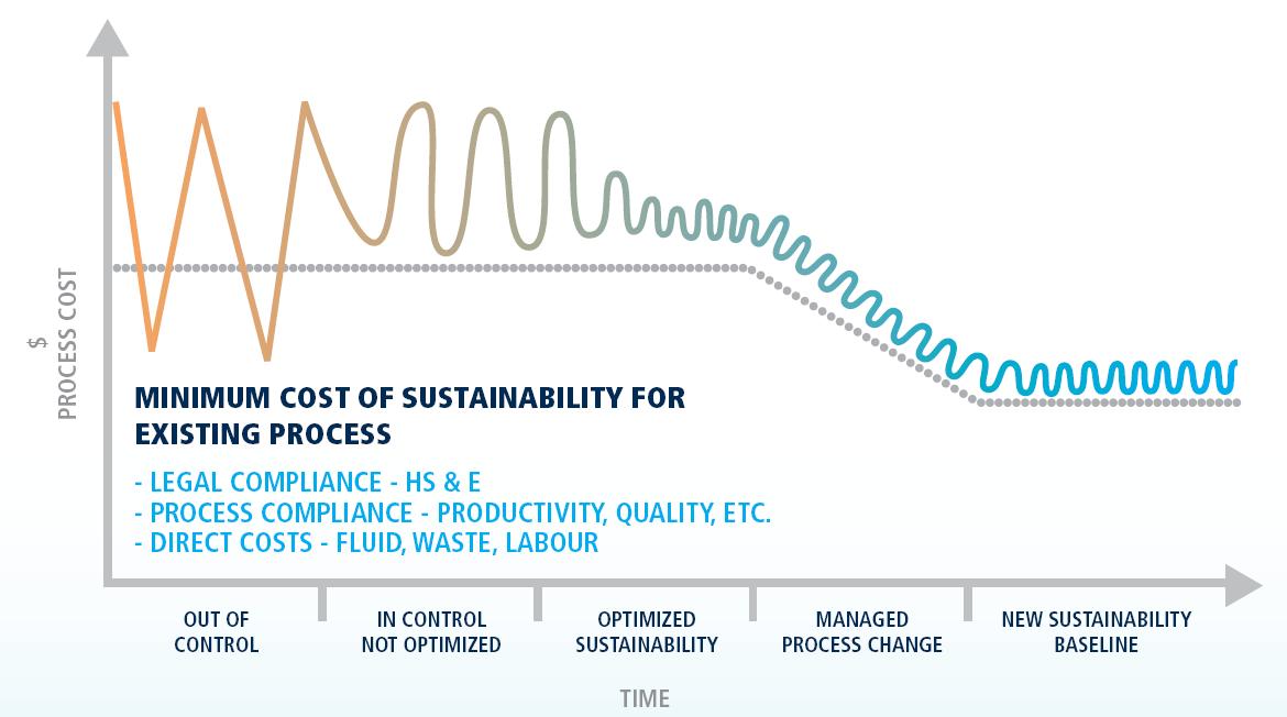 Sustainability